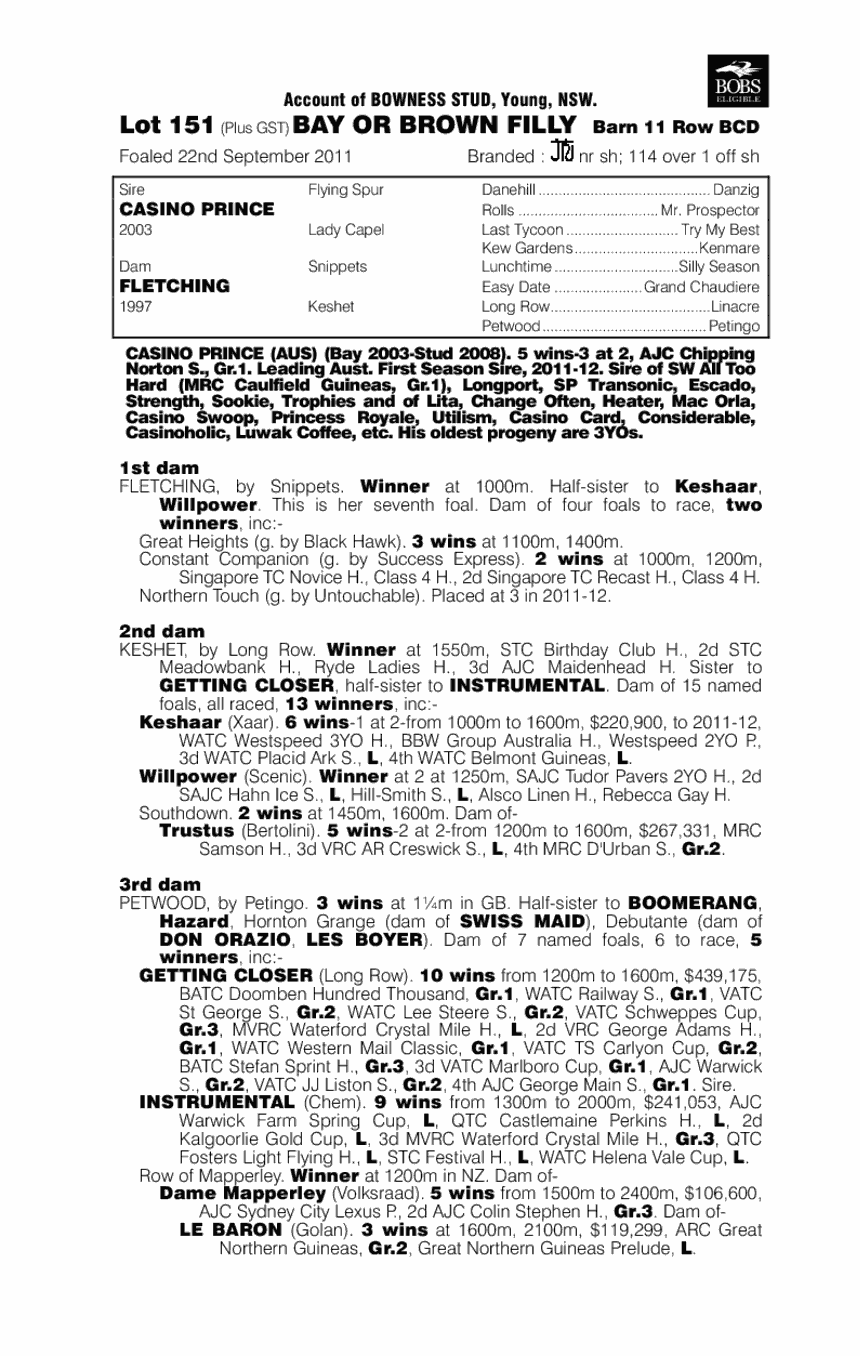 Fletchingly (AUS) - pedigree