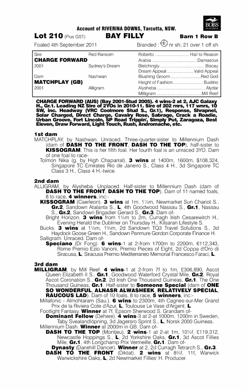 Supercharged (AUS) - pedigree