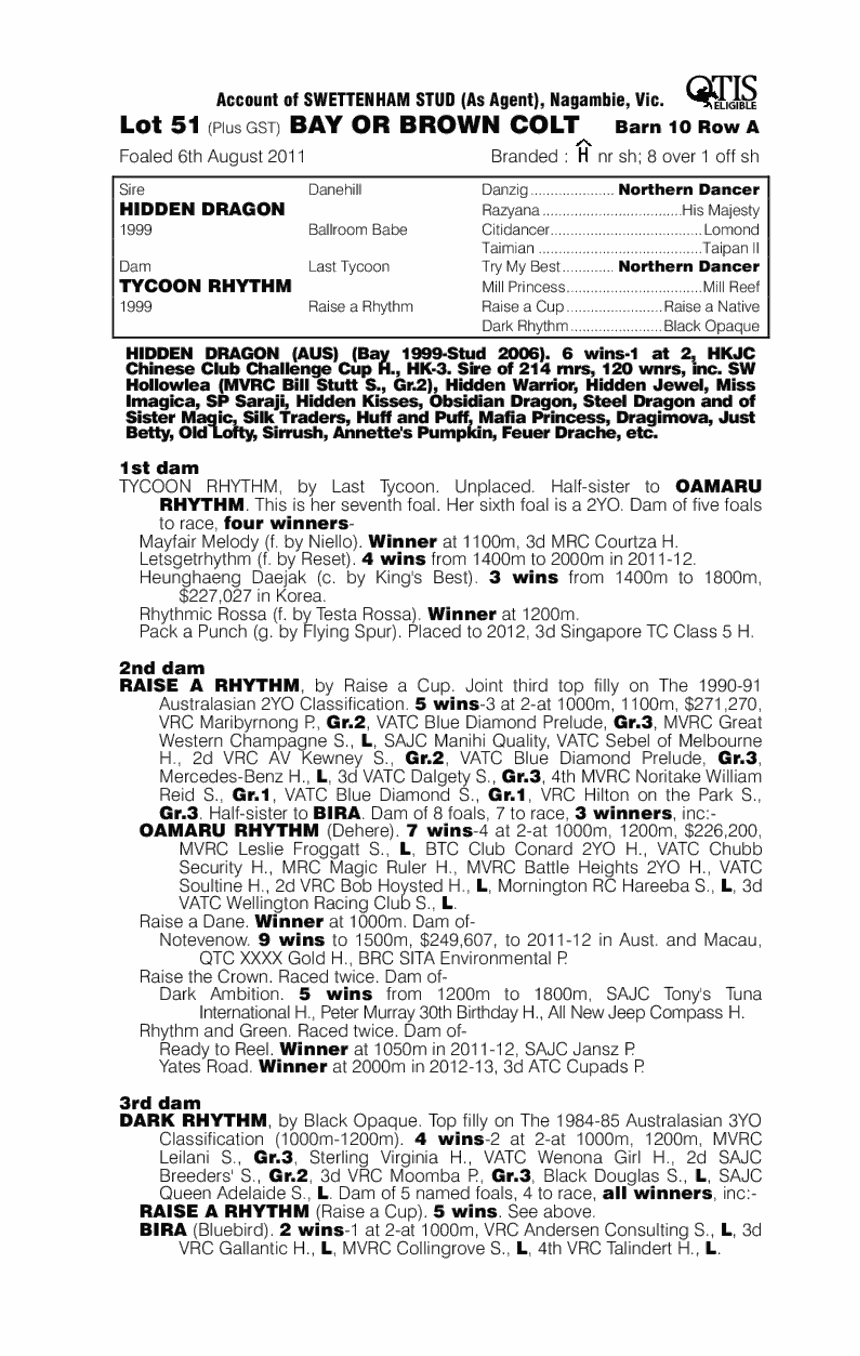 Blocker Dee (AUS) - pedigree