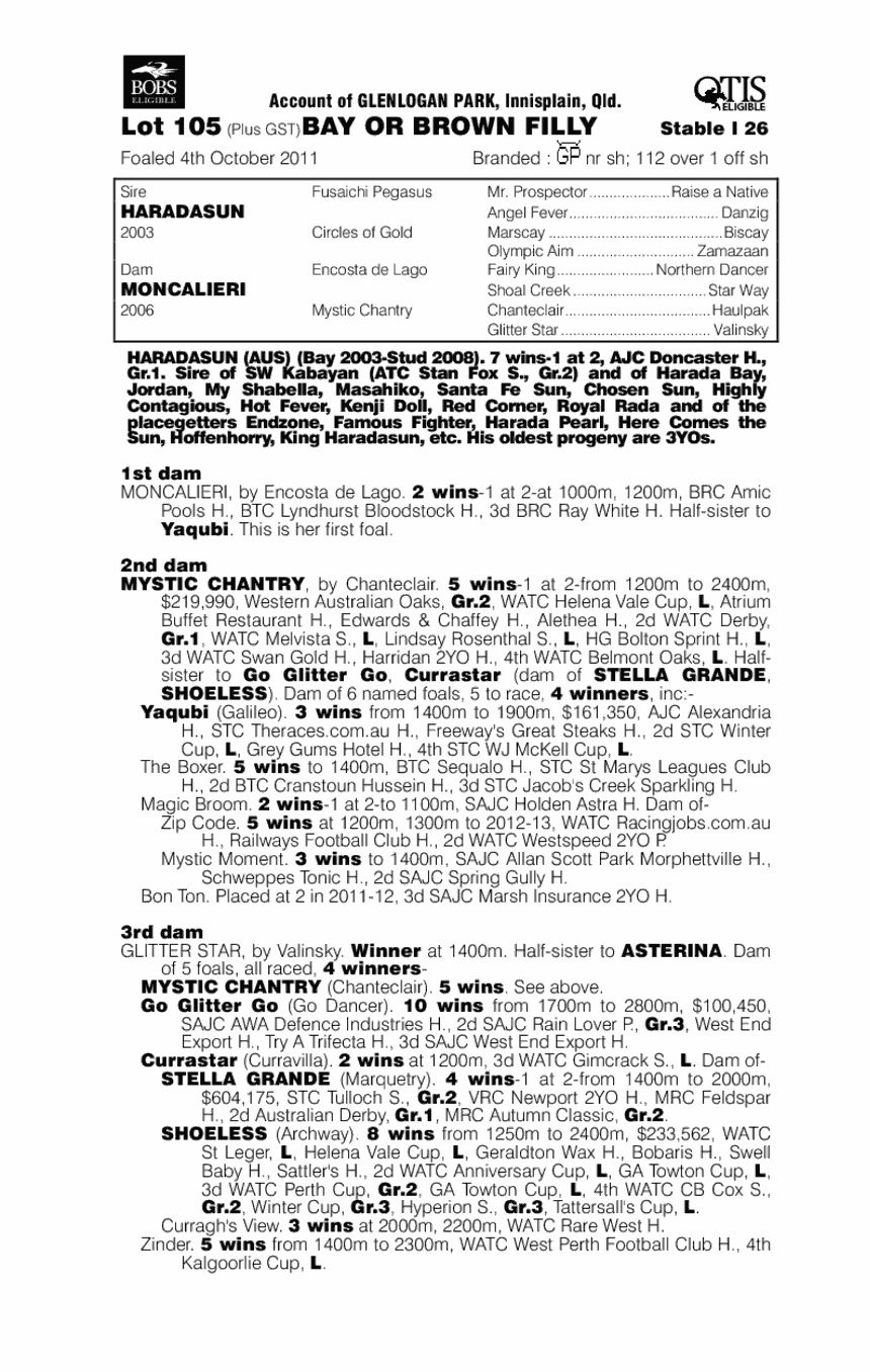 Dream Speed (AUS) - pedigree