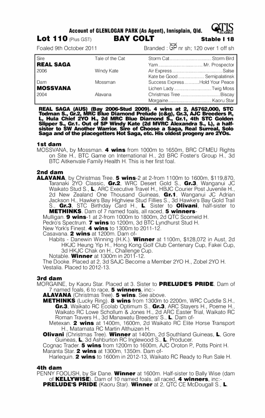 Slippery Saga (AUS) - pedigree