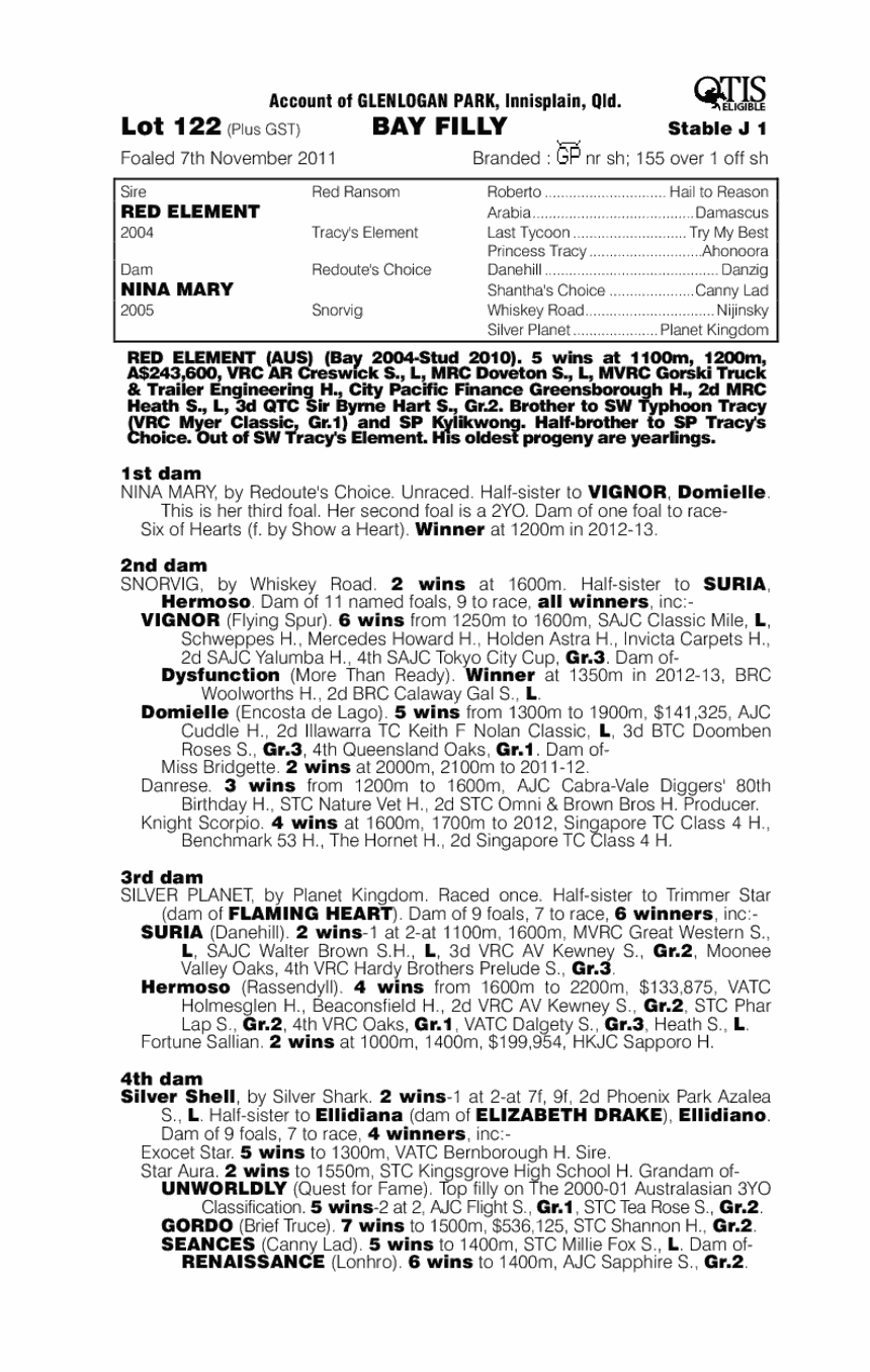 Audella (AUS) - pedigree