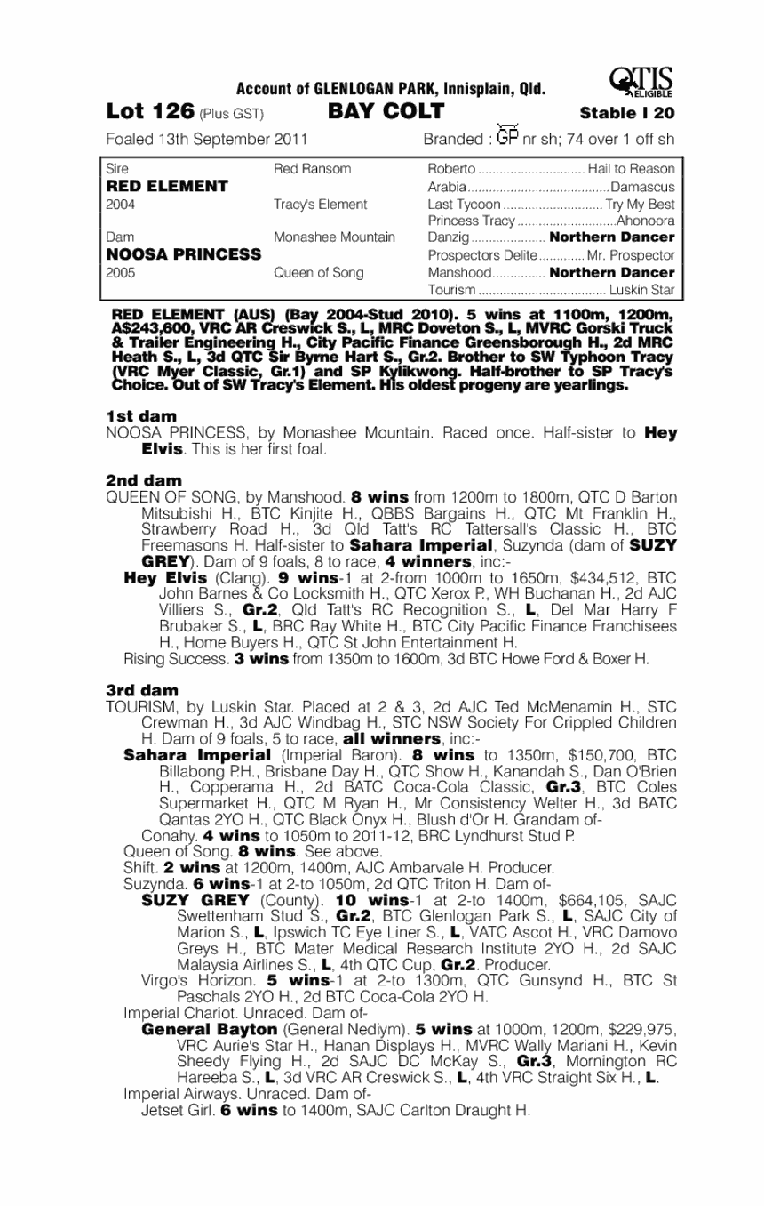 Rabasco (AUS) - pedigree