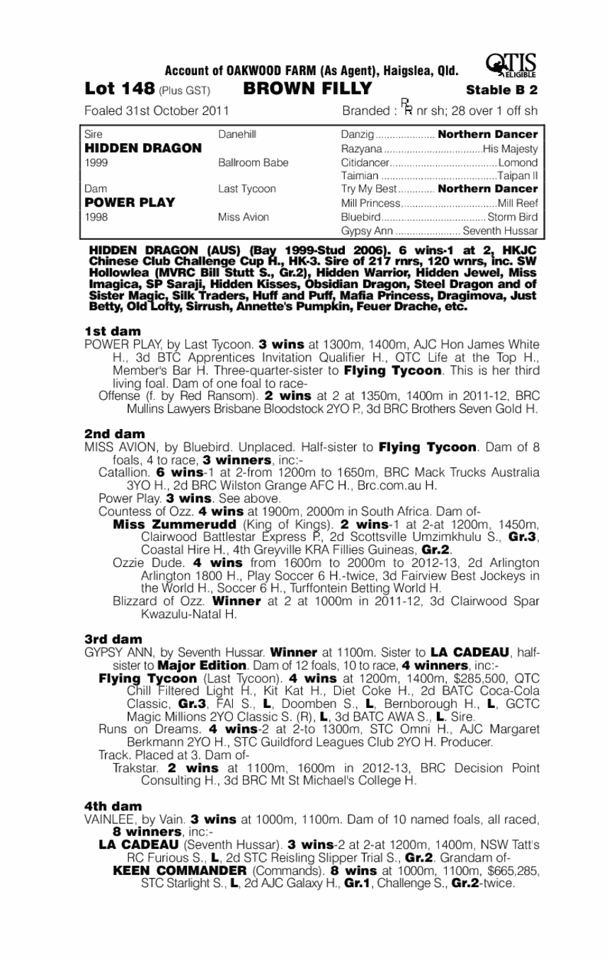 Hidden Dragon (AUS) / Power Play (AUS) - pedigree