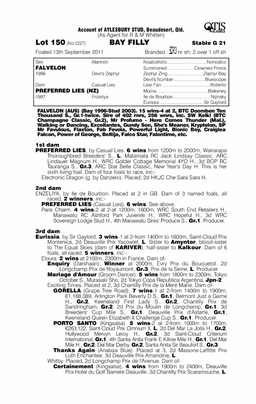 Via Milana (AUS) - pedigree