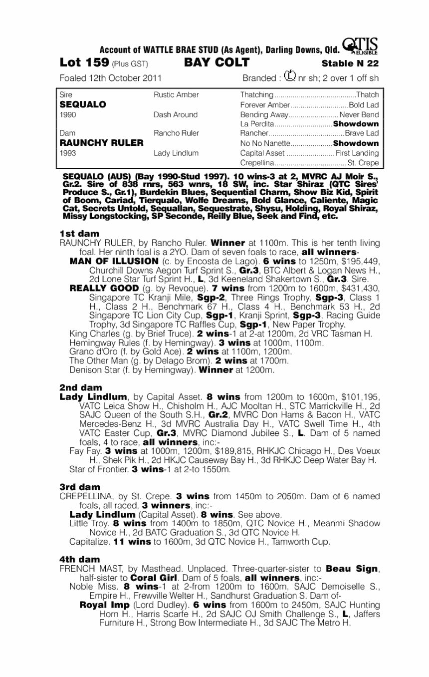 On Tap (AUS) - pedigree