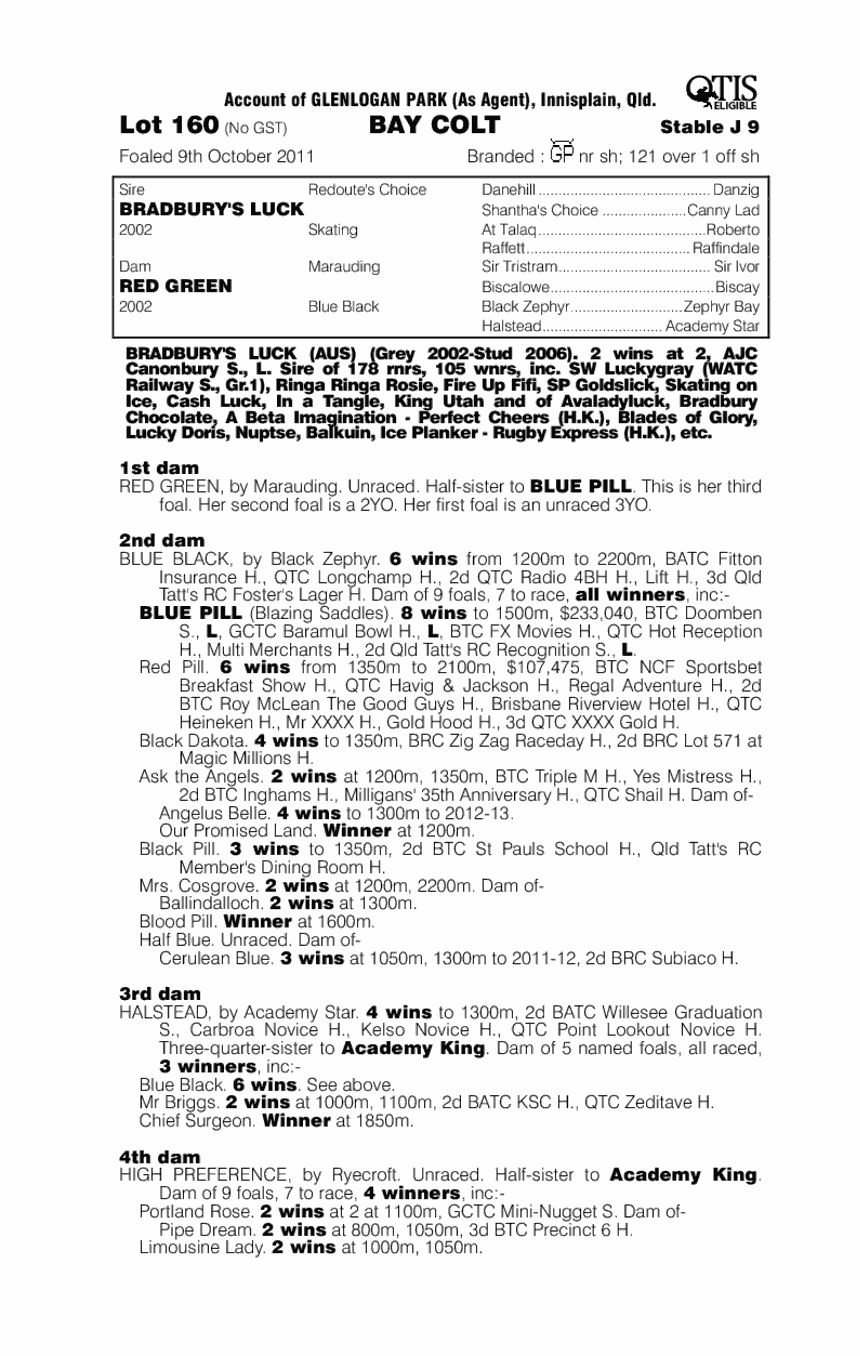 Bradbury's Luck (AUS) / Red Green (AUS) - pedigree