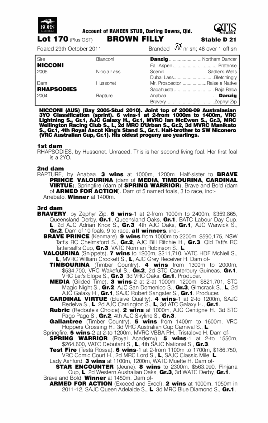 Rapon Nicci (AUS) - pedigree