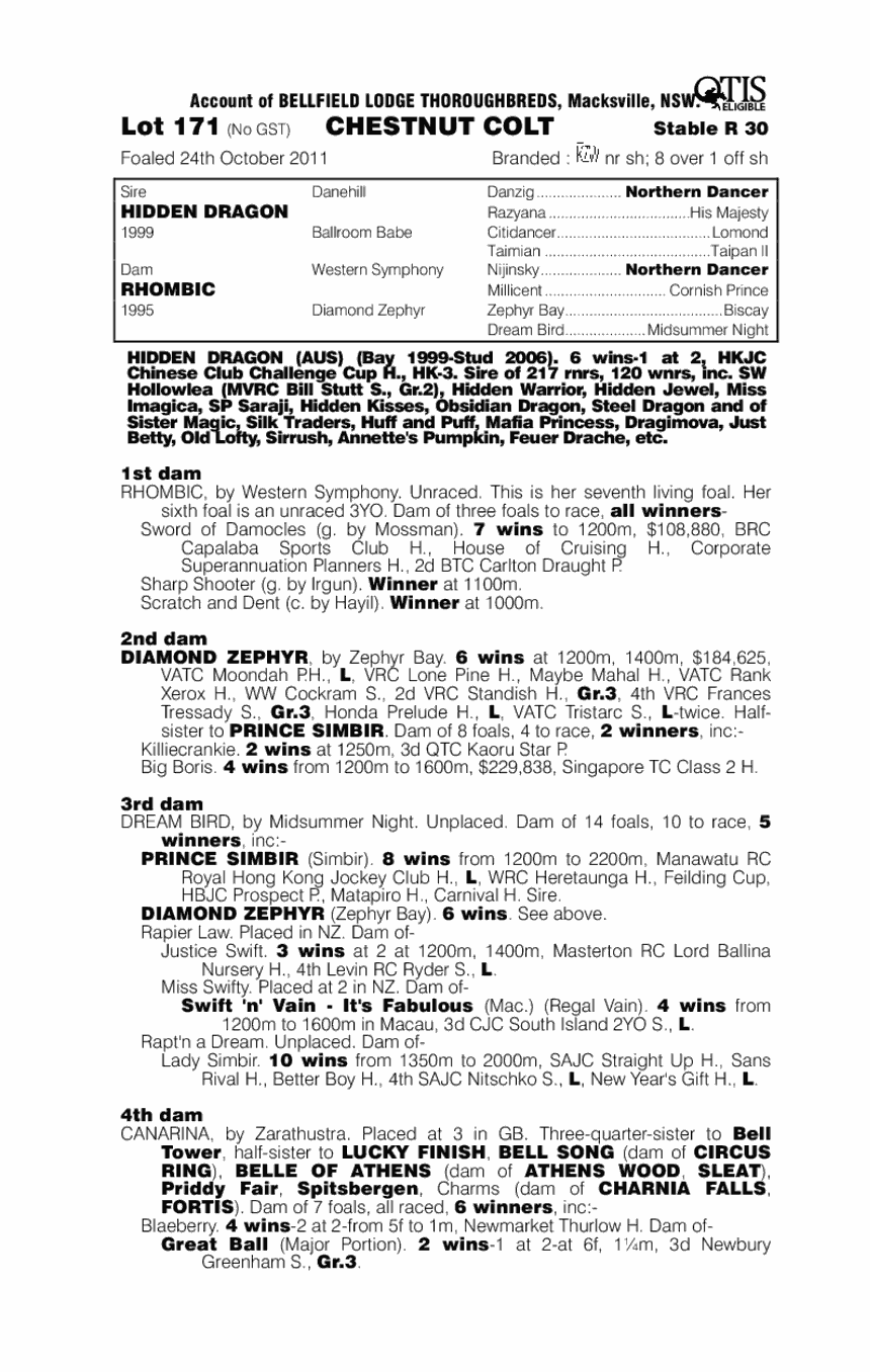 Hidden Dragon (AUS) / Rhombic (AUS) - pedigree