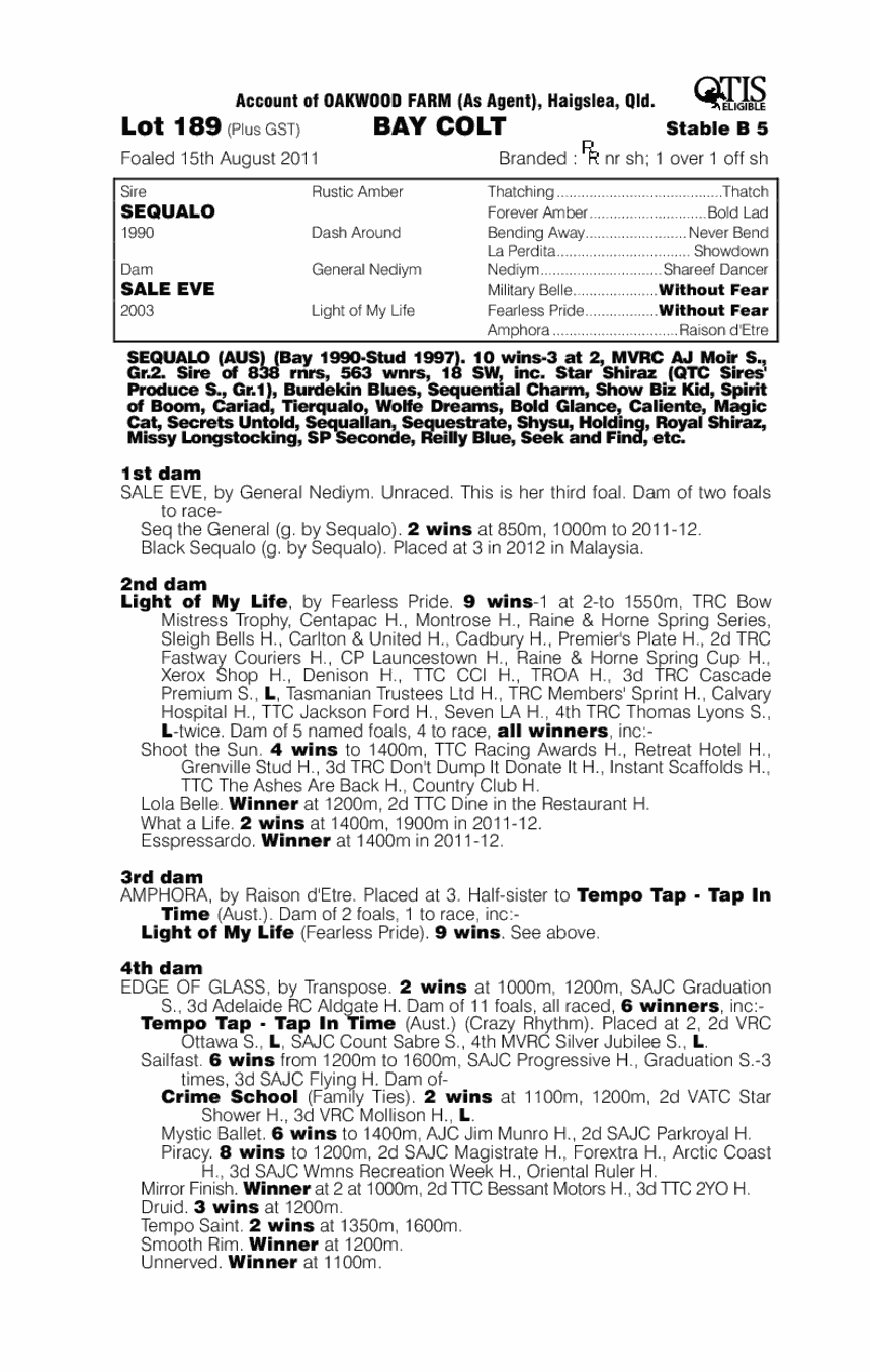 Veloz (AUS) - pedigree