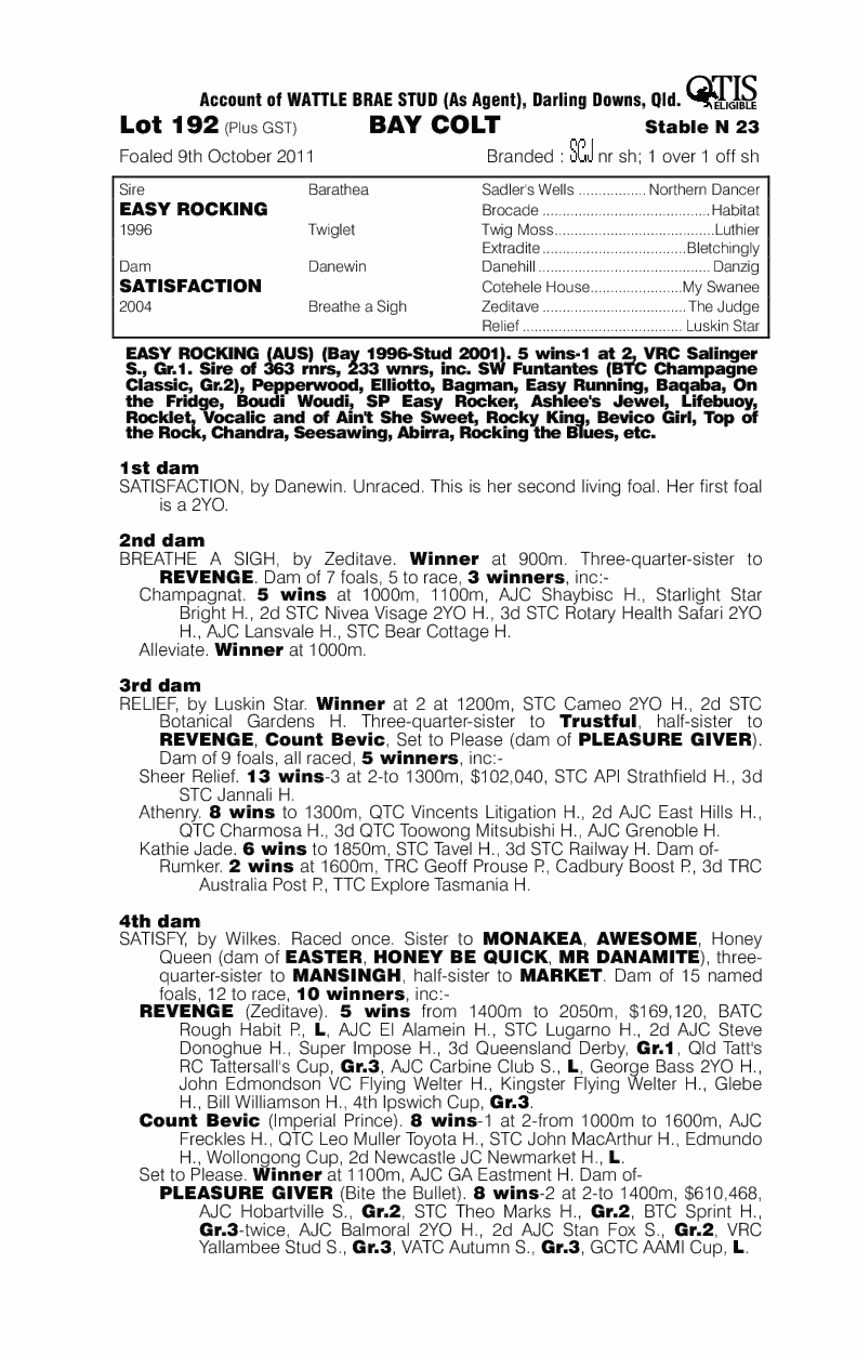 Never Confirmed (AUS) - pedigree