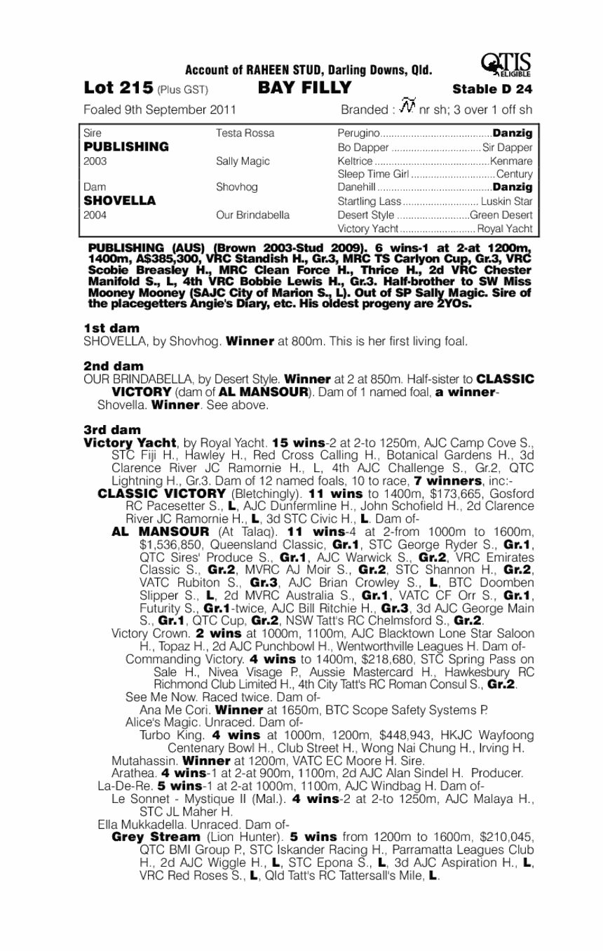 Right Or Rome (AUS) - pedigree