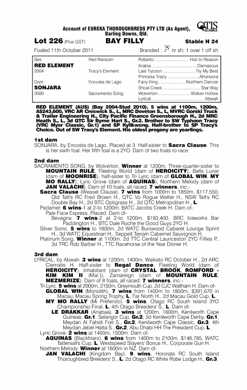 That Pretty Girl (AUS) - pedigree