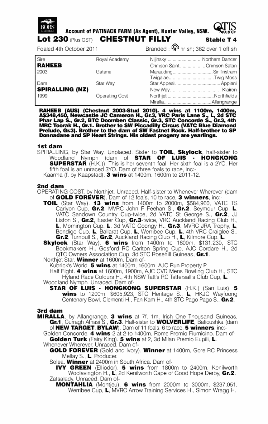 Serotonin Rush (AUS) - pedigree