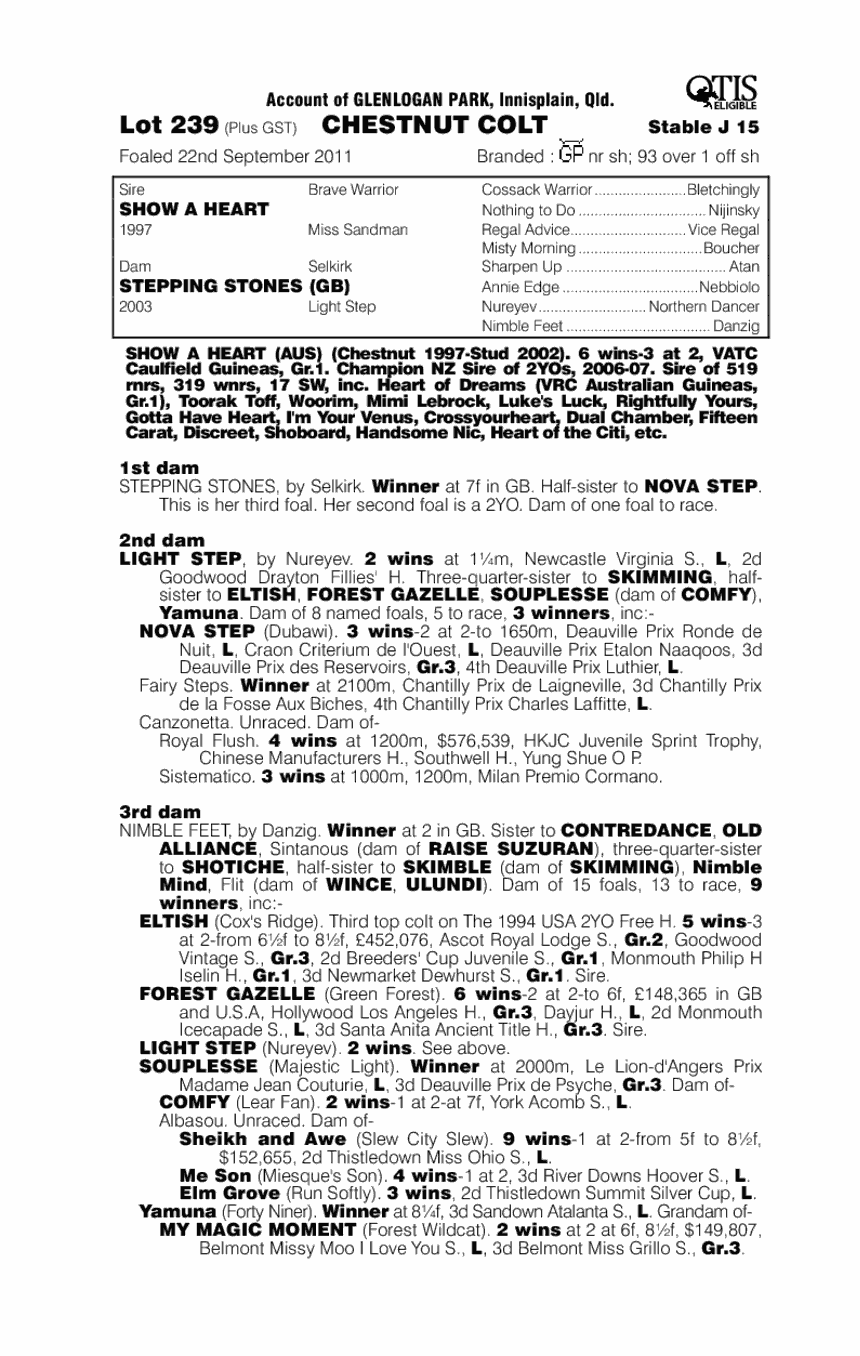 Stonecast (AUS) - pedigree