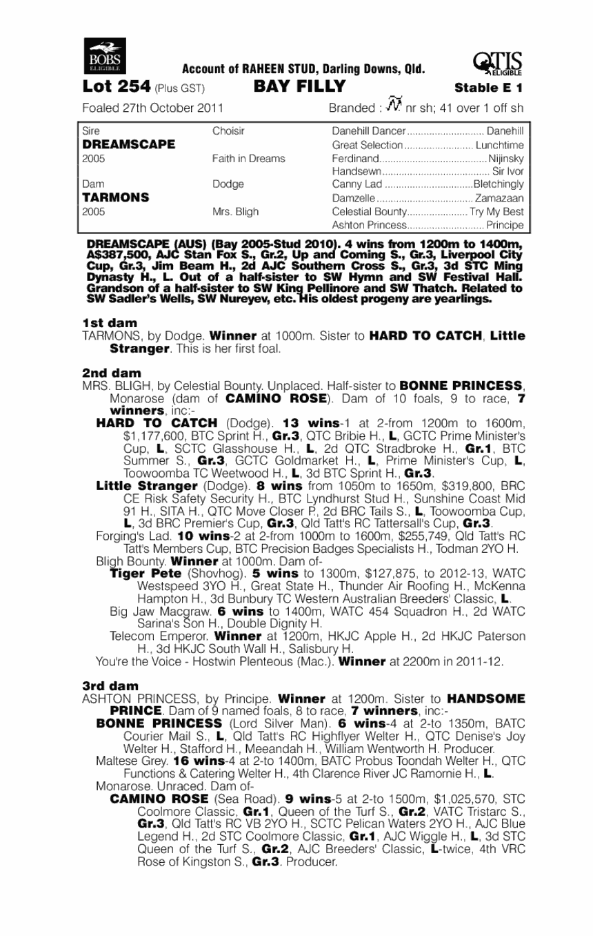 Manscape (AUS) - pedigree