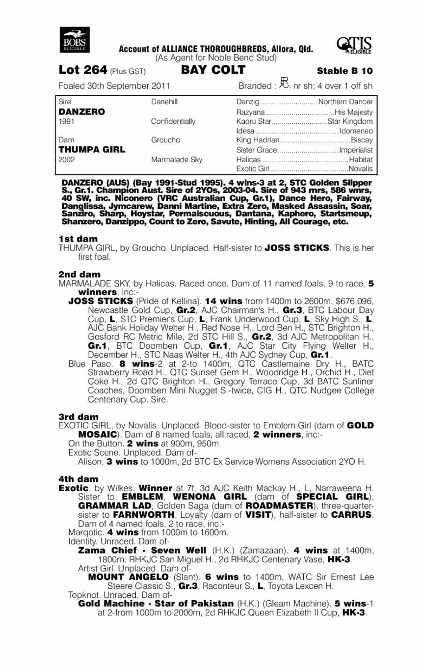 Perzero (AUS) - pedigree