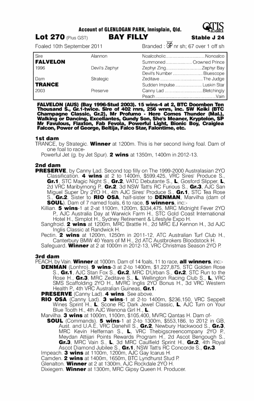 Frivolo (AUS) - pedigree