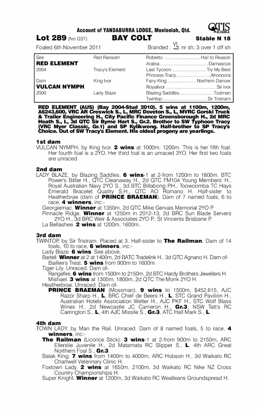 In His Element (AUS) - pedigree