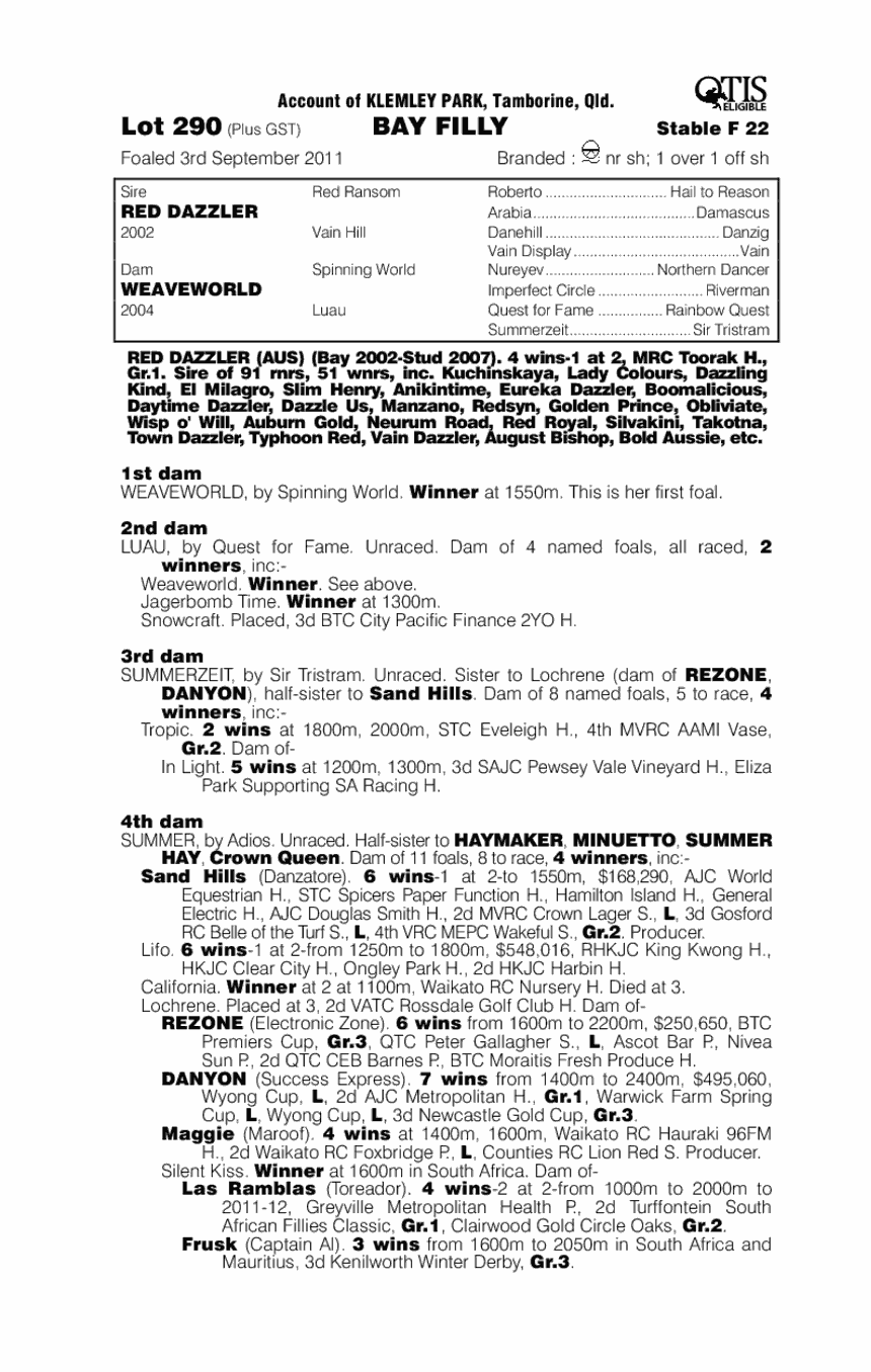 Scarlet Basket (AUS) - pedigree