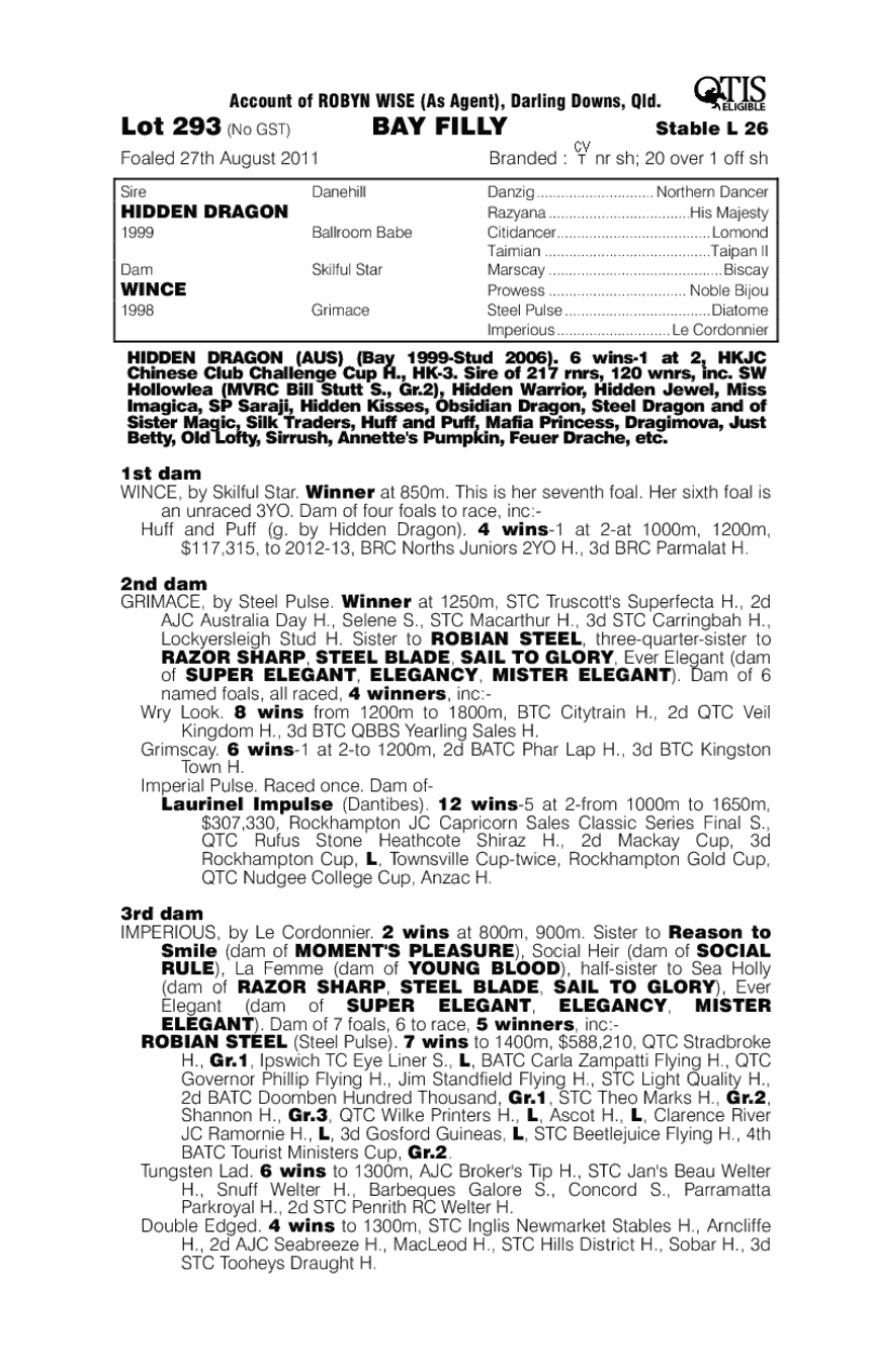 Hidden Dragon (AUS) / Wince (AUS) - pedigree