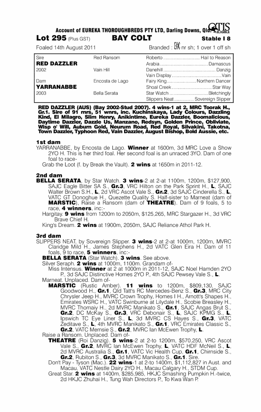 Red 'N' Yarra (AUS) - pedigree