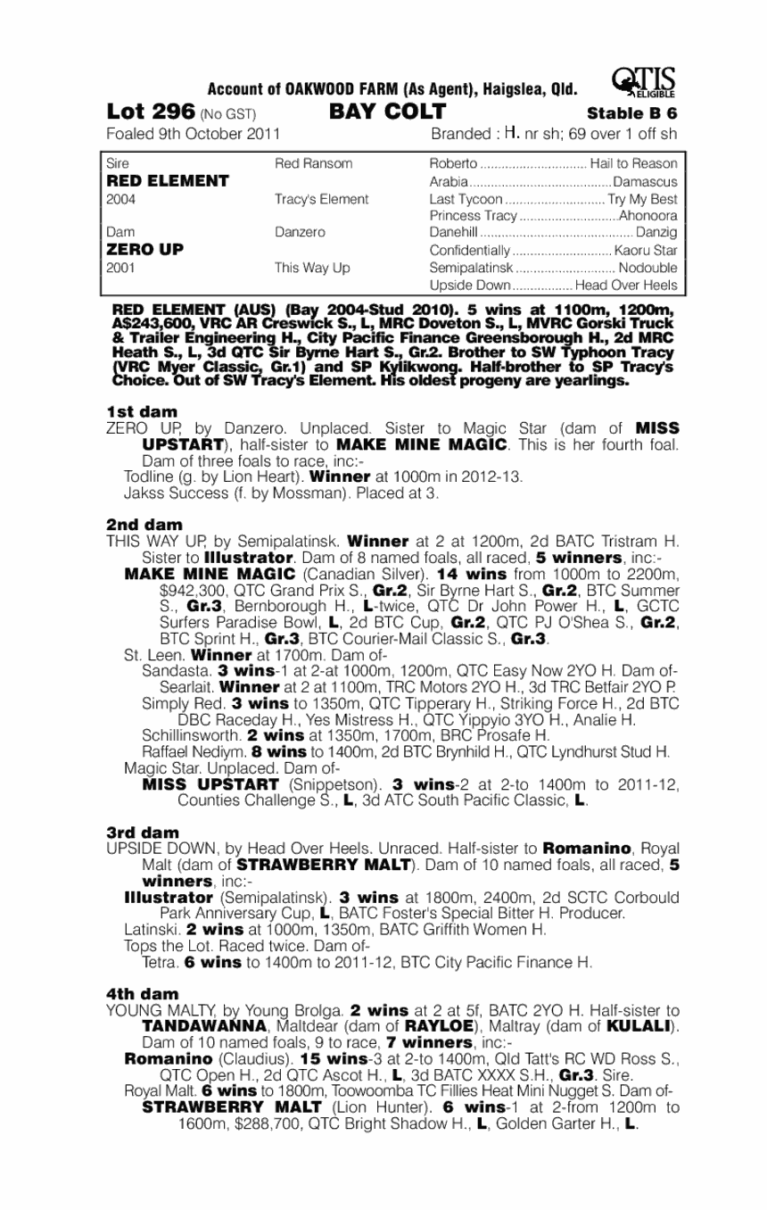 Red Element (AUS) / Zero Up (AUS) - pedigree