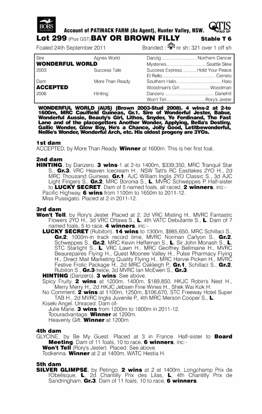 Wonderful World (AUS) / Accepted (AUS) - pedigree
