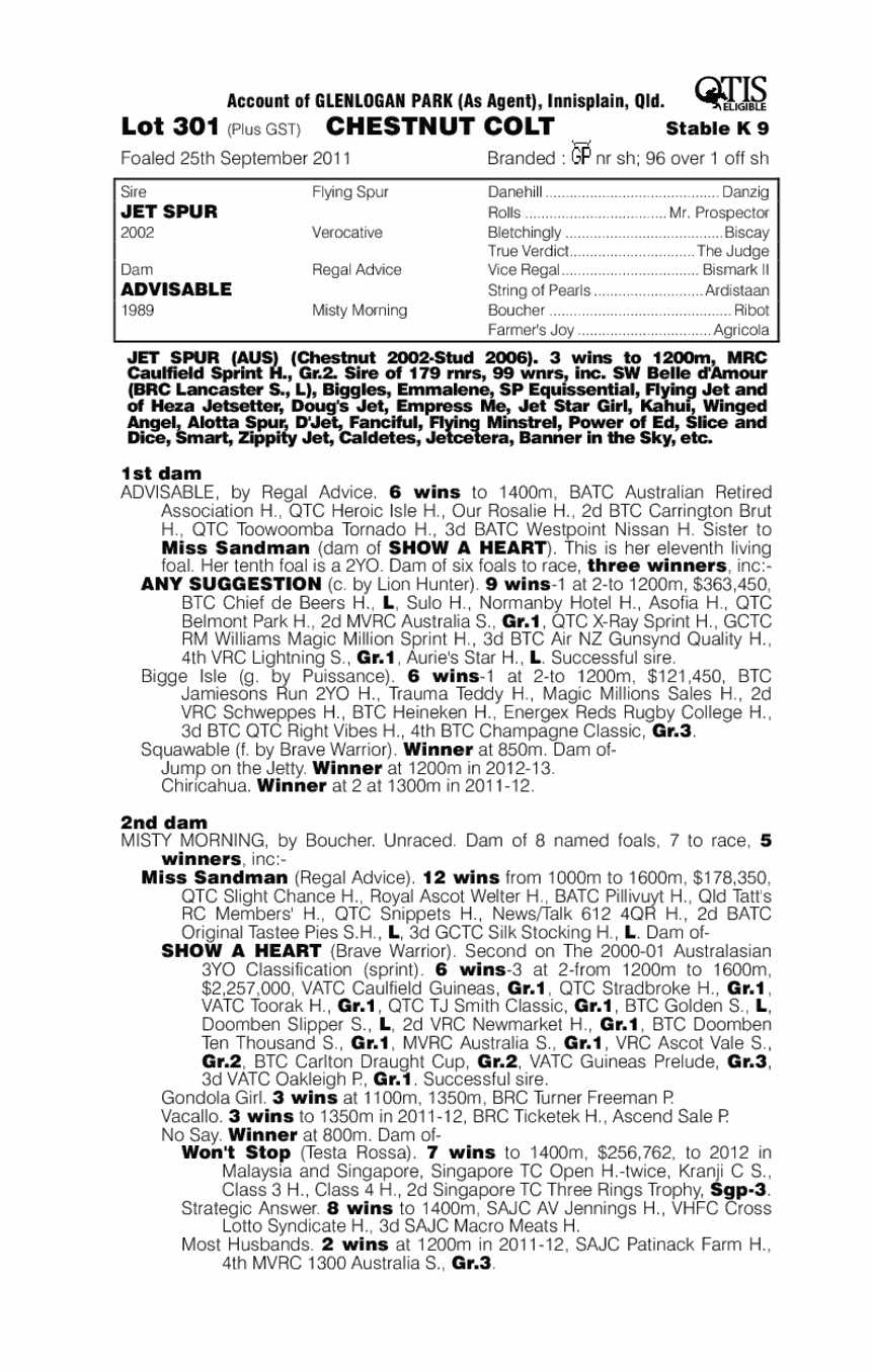 The Red Rooster (AUS) - pedigree