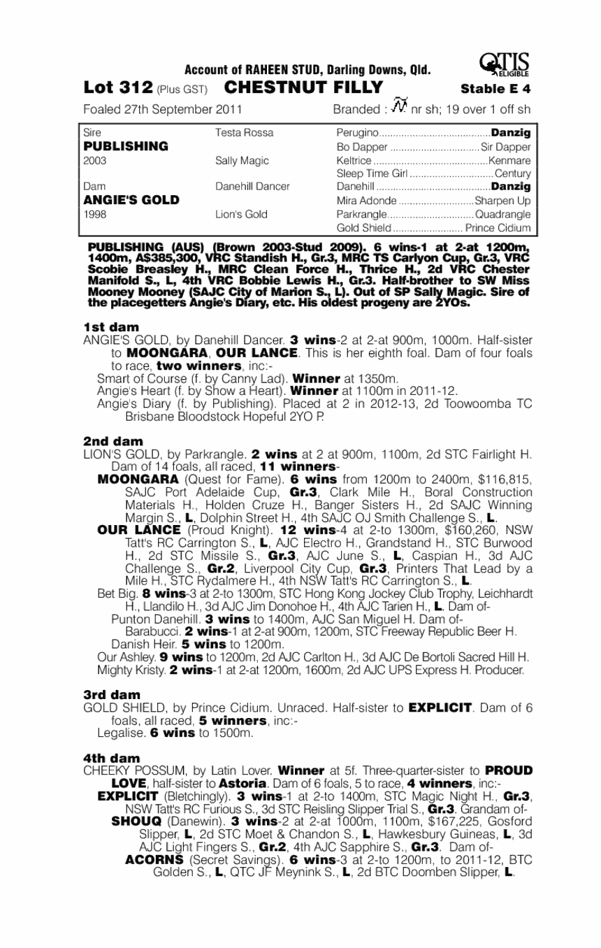 Publishing (AUS) / Angie's Gold (AUS) - pedigree