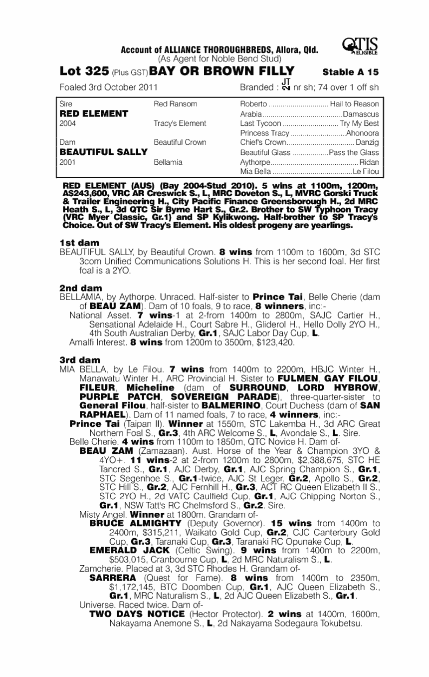 In Her Element (AUS) - pedigree