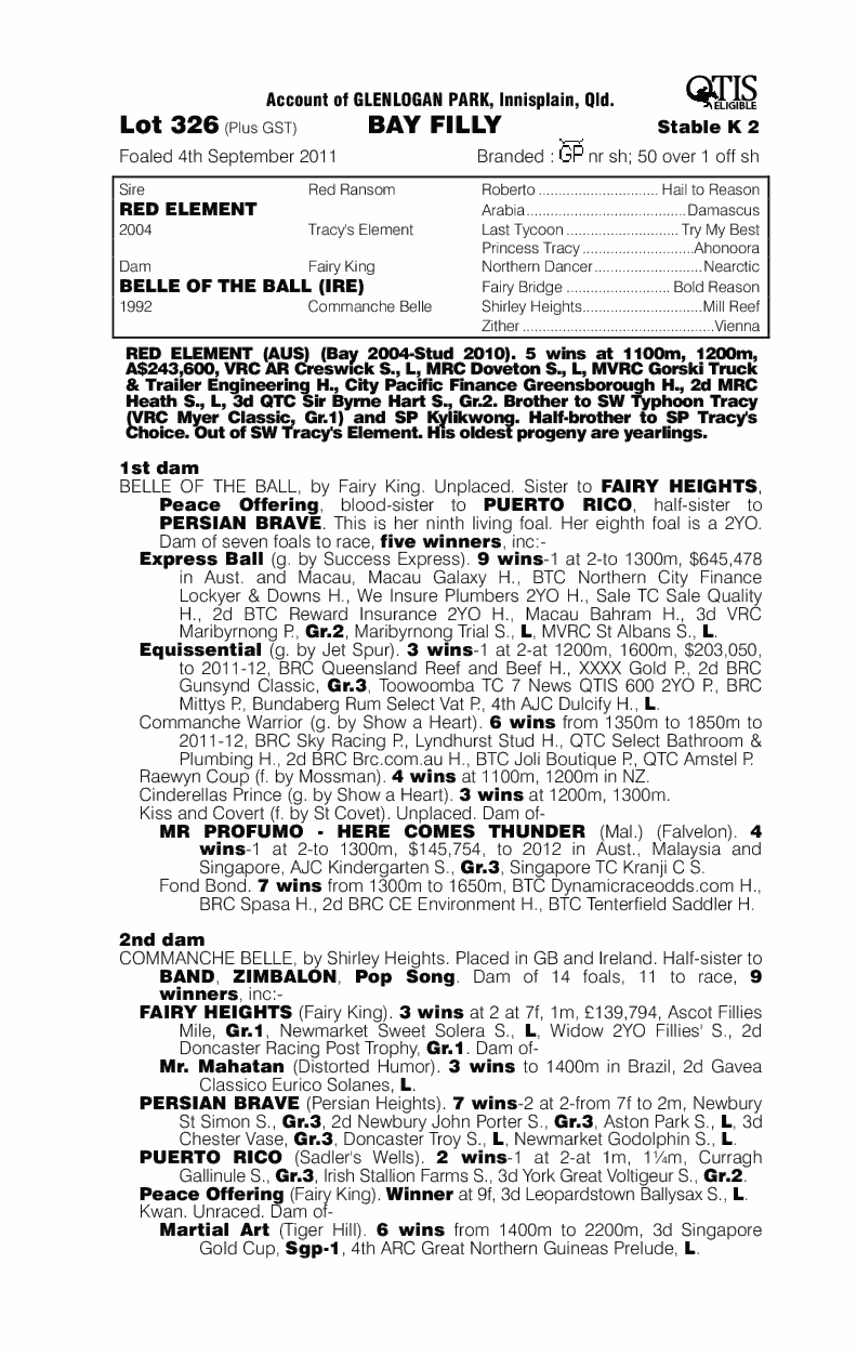 Fille Ardente (AUS) - pedigree