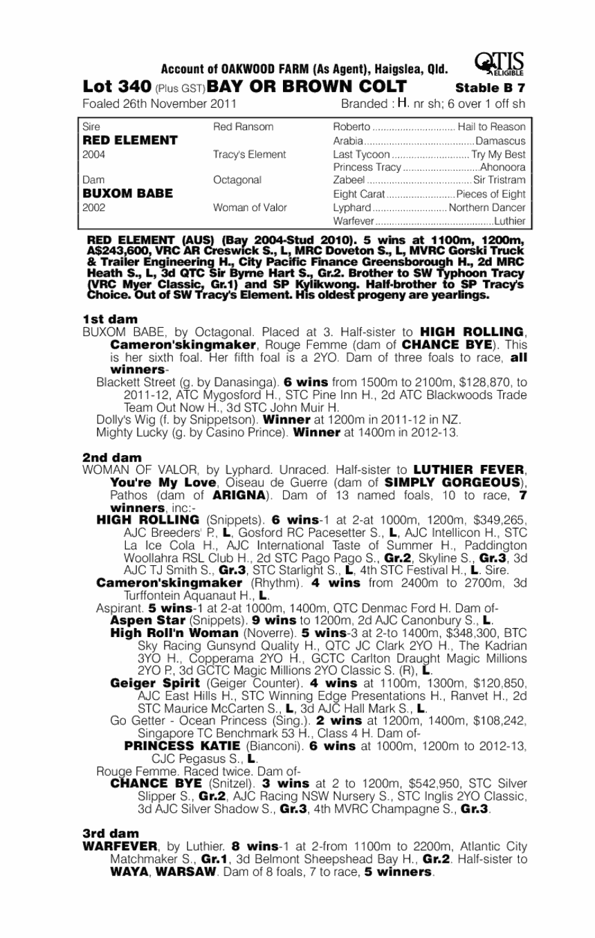 Red Reason (AUS) - pedigree