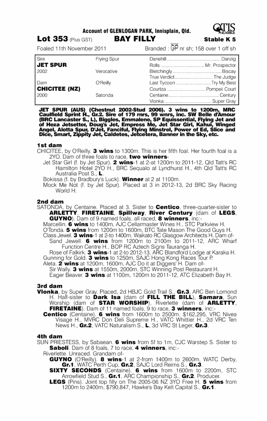 Jet Spur (AUS) / Chicitee (NZ) - pedigree