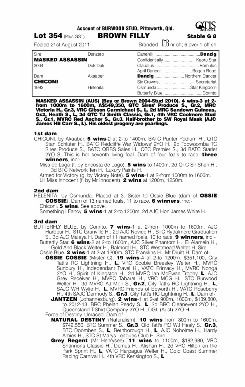 Masked Assassin (AUS) / Chiconi (AUS) - pedigree