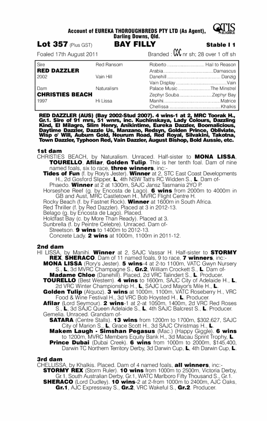 Christies Joy (AUS) - pedigree
