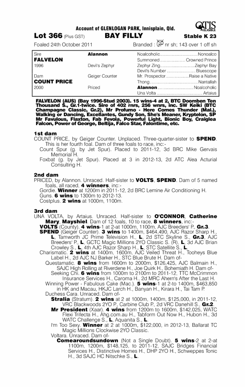 Falvelon's Heart (AUS) - pedigree