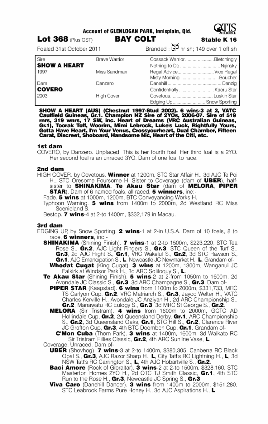 St Corvara (AUS) - pedigree