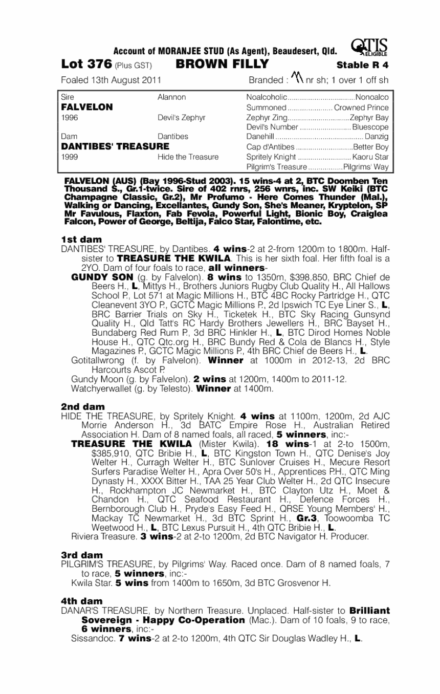 Falvelon (AUS) / Dantibes' Treasure (AUS) - pedigree