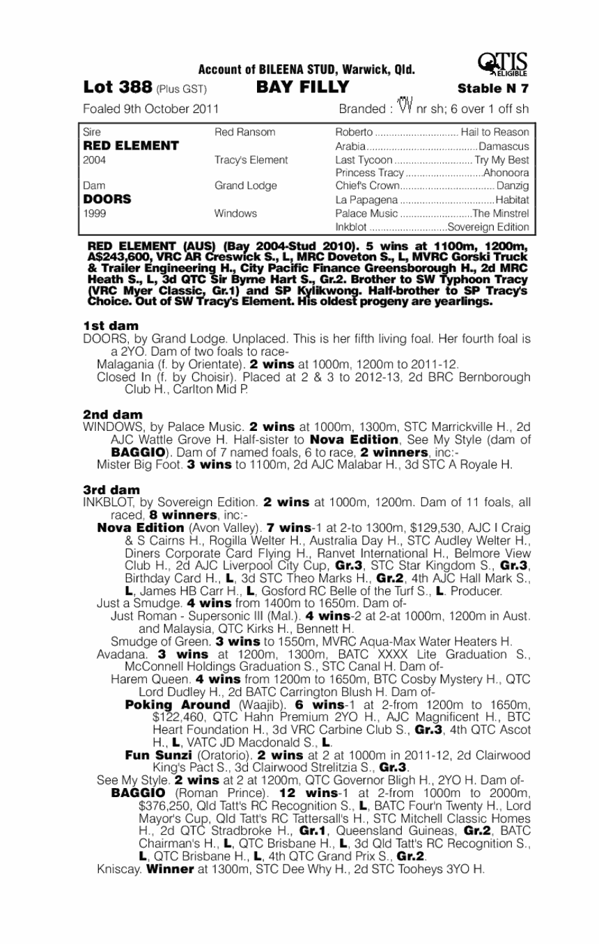 Fire Escape (AUS) - pedigree