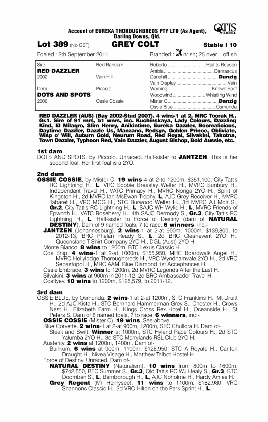 Cabot Cove (AUS) - pedigree