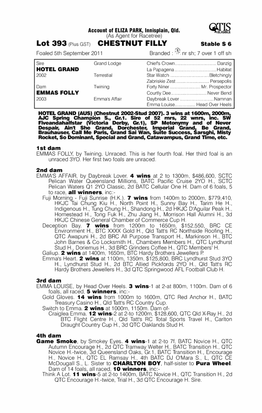 Khaleesi (AUS) - pedigree