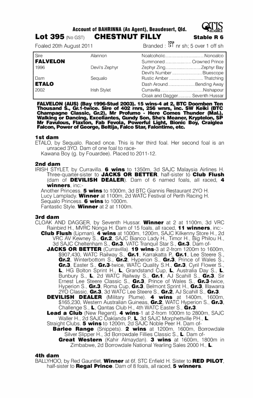 Falvelon (AUS) / Etalo (AUS) - pedigree