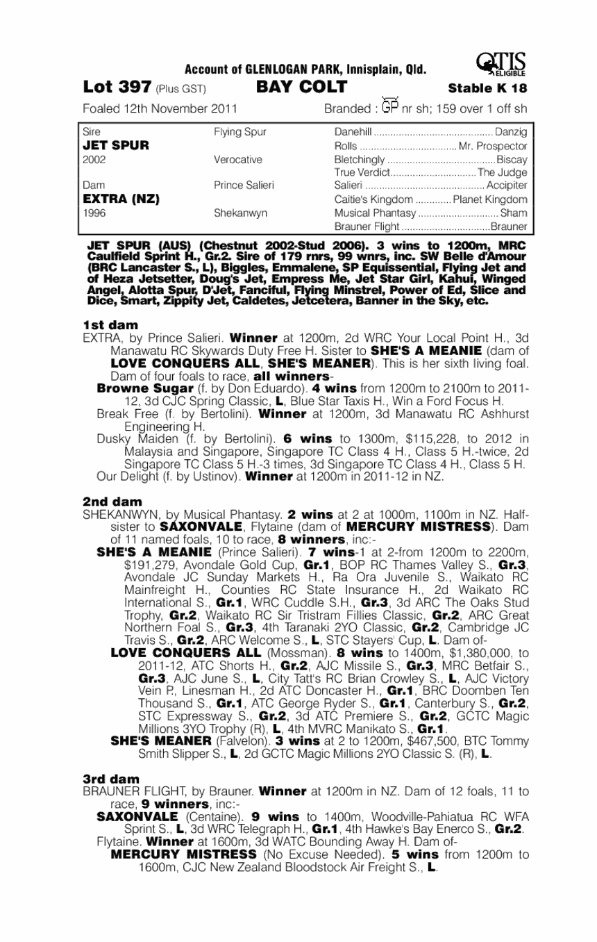 Jet Spur (AUS) / Extra (NZ) - pedigree