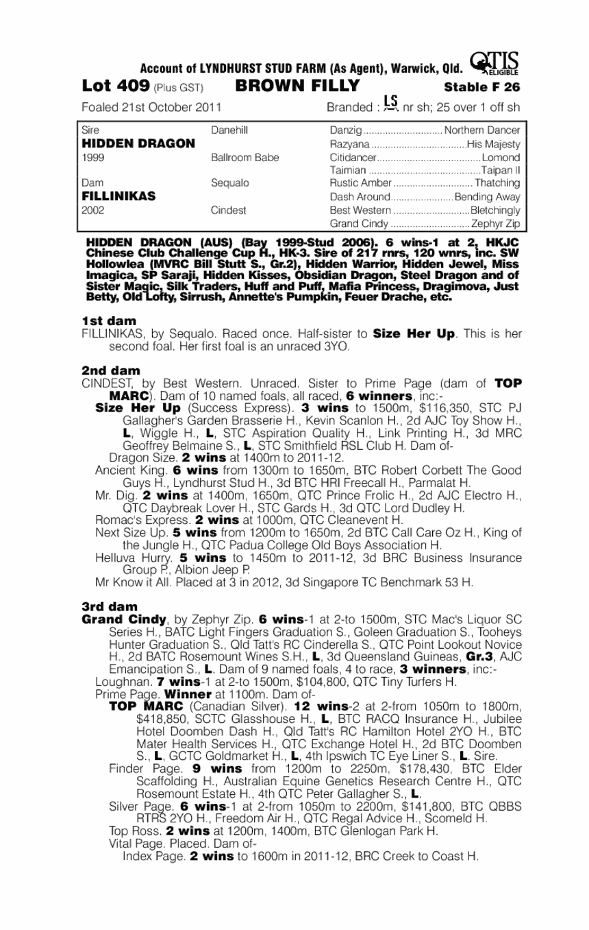 La Mascara (AUS) - pedigree