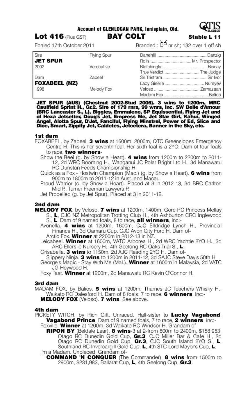 Running Thunder (AUS) - pedigree