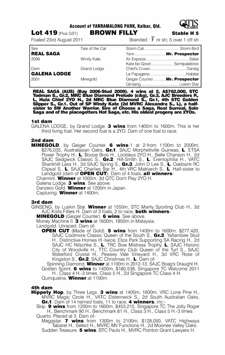 Duchess Molly (AUS) - pedigree