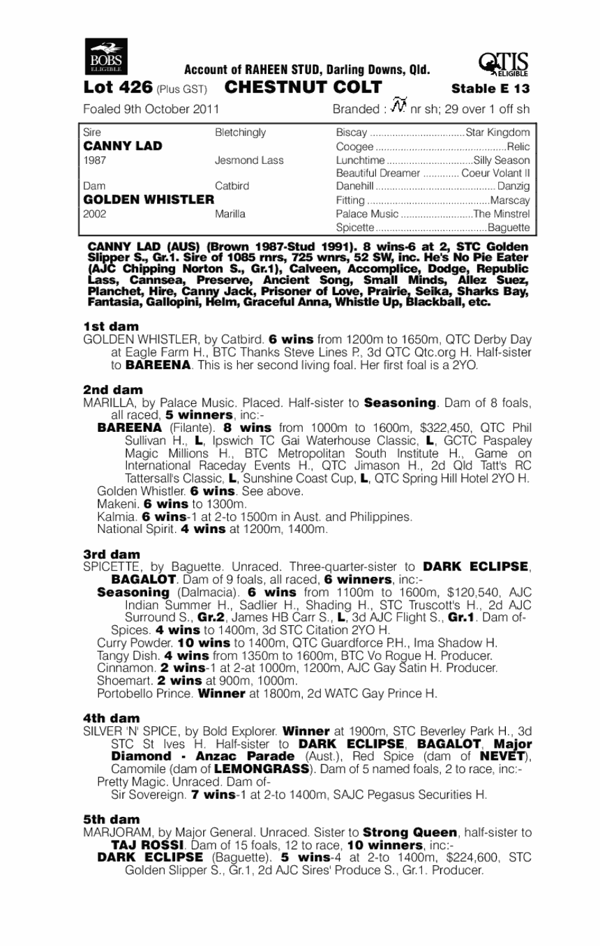 Canaden (AUS) - pedigree