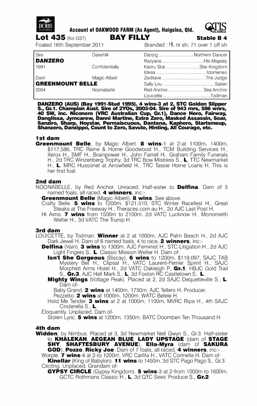 Ede Fuse (AUS) - pedigree