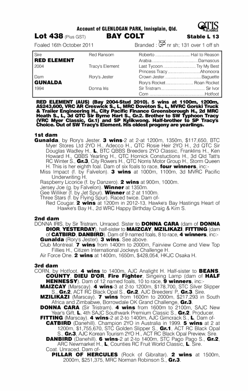 Ripper Red (AUS) - pedigree